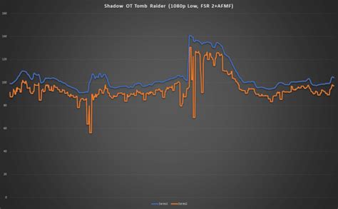 AMD Ryzen 5 8600G Gaming Benchmarks: Fluid Motion Frames and iGPU ...