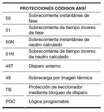 SIA B Relé de Protección AUTOALIMENTADO contra sobrecorrientes y