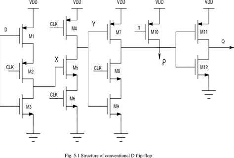 Figure 6 2 From Design Of Positive Edge Triggered D Flip Flopusing 32nm Cmos Technology