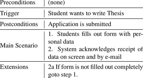 Example Use Case In Tabular Form Use Case No 1 Student Applies For