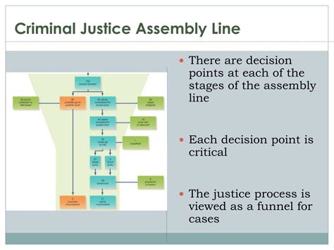 Ppt Chapter 1 Crime And Criminal Justice Powerpoint Presentation