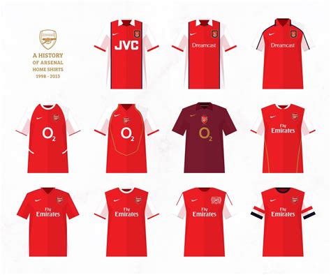 Favourite Arsenal Home Jersey Through The Years Mine Has To