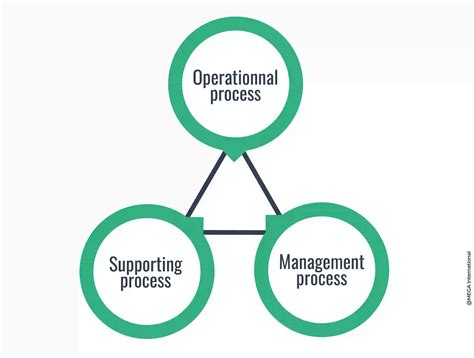 Business Process Management Definition Why Is Bpm Important Mega