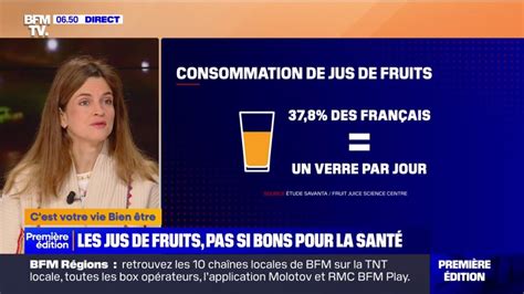 Les Jus De Fruits Pas Si Bons Pour La Sant