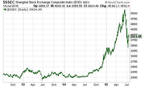 What the Chinese Stock Market Crash Can Teach You | The Motley Fool