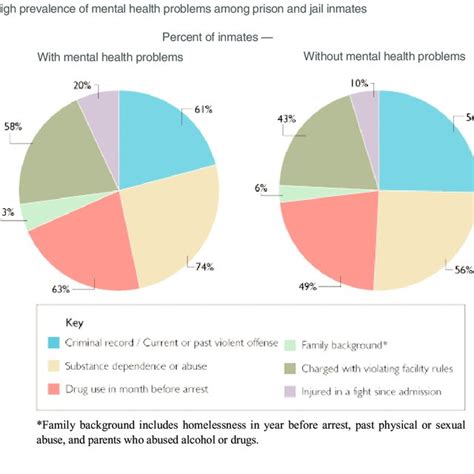 Mental Health Problems Among Offenders Download Scientific Diagram