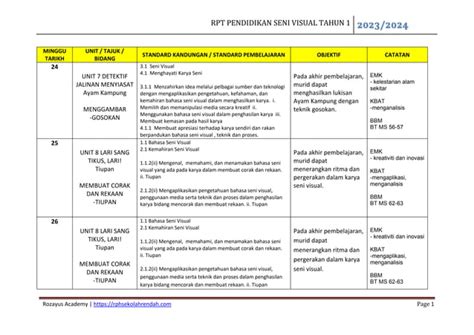 Rpt Psv Thn By Rozayus Academy Pdf