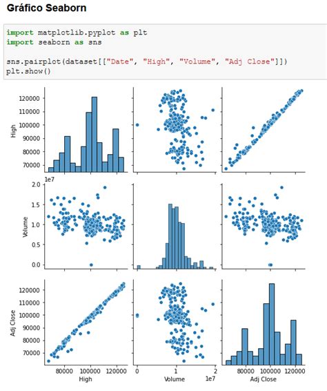 Gr Ficos Do Python No Power Bi Integra O Python Power Bi