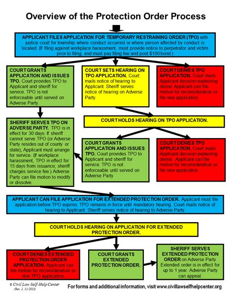 Protective Order FAQ The Law Office Of Christopher Szeto