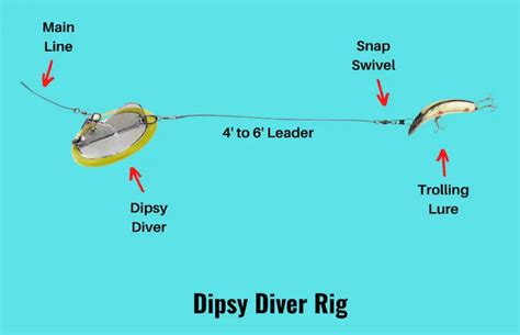 13 Types Of Trolling Rigs That Catch Fish Anywhere