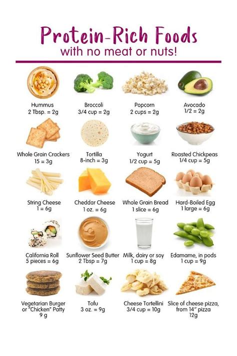 10 High Protein Low Carb Vegetarian Foods Protein Charts Artofit