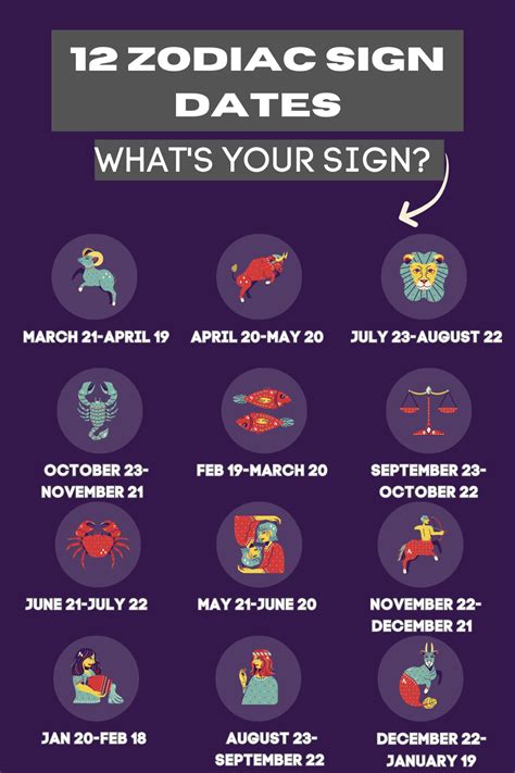 Astrology Signs And Dates Get To Know Your Sign Better Astrology