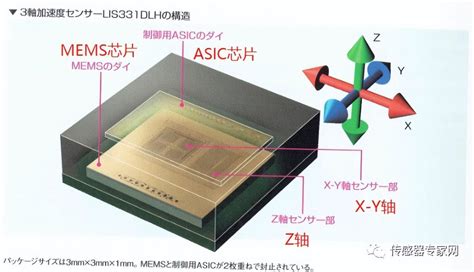 10大MEMS传感器原理全解析网上很难找到60 图片 知乎