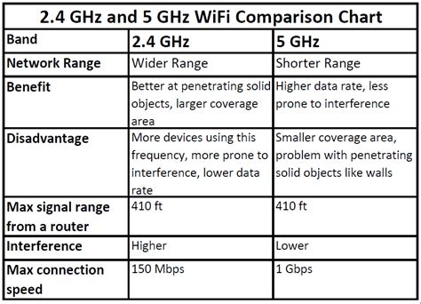 5 Reasons Why You Cant Connect To A 5 GHz Wi Fi Network Tech Evaluate