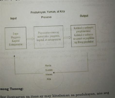 Sa Ibaba Na Nagpapakita Ng Panuto Suriin At Unawaing Mabuti Ang