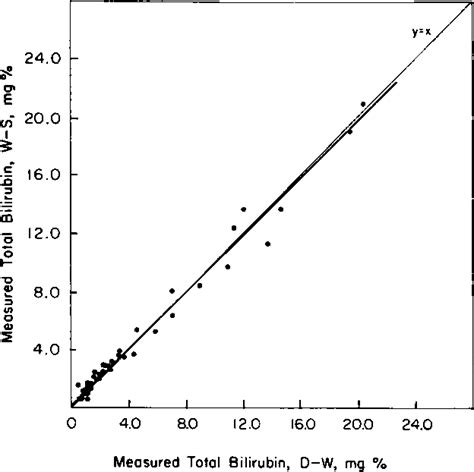 Figure 4 From Comparison Of The Weber Schalm Method With The Ducci