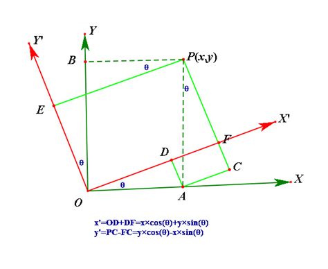 平面坐标系转换推导 Csdn博客