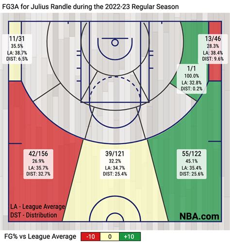 All-Star 2023: Starry 3-Point Contest brings new twists | NBA.com