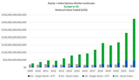 Cboe Europe Derivatives And Flow Traders Discuss European Derivatives