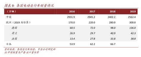 中国经济的“忠诚军马”：国产“小电驴”的四十年腾讯新闻