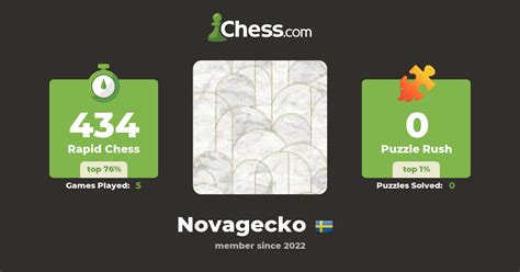 Novalee Dubriang Novagecko Chess Profile Chess