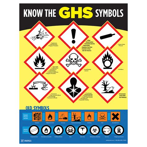 Safety Poster - Know The GHS Symbols - CS747590