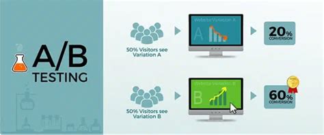 The Difference Between A B Testing And Multivariate Testing Invesp