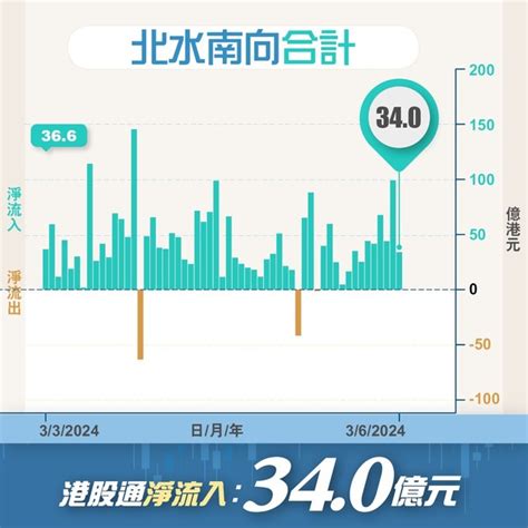 分析｜北水沽內銀 6月調整買貨策略？