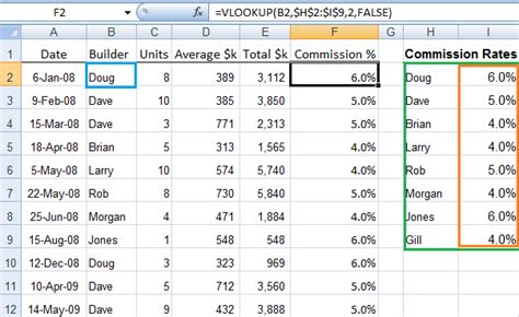 Excel Vlookup Formulas Explained My Online Training Hub Excel Hot Sex Picture