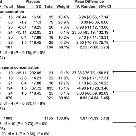 Effects Of Folic Acid And Folic Acid Plus Zinc Supplements On Sperm