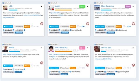 How To Use Sentiment Analysis For Brand Building Mentionlytics Blog