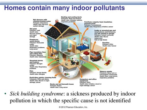 PPT Indoor Air Pollution In The Developing World PowerPoint