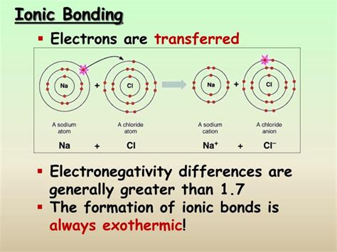 Ionic Bonding Ppt Hot Sex Picture