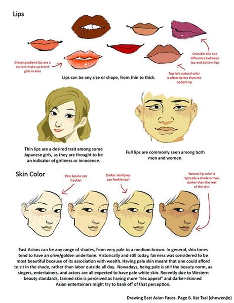 How To Draw Asian Features Np