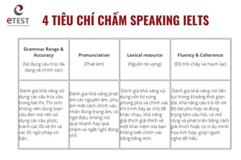 Tổng hợp 24 bài viết cách làm bài speaking ielts mới nhất f5 fashion