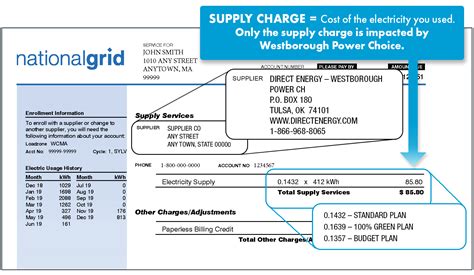 Example National Grid Bill MassPowerChoice