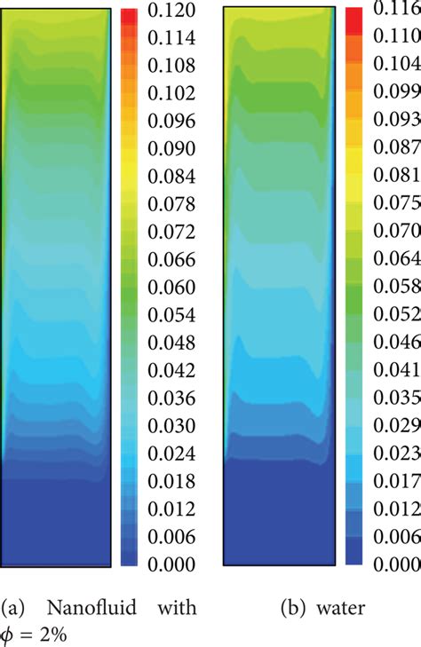 Contours Of Normalized Velocity Magnitude Inside The Cavity For