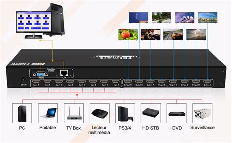 TESmart HDMI Matrix 8x8 HDMI Switch 8 Port 4K 30Hz 8 In 8 Out HDMI