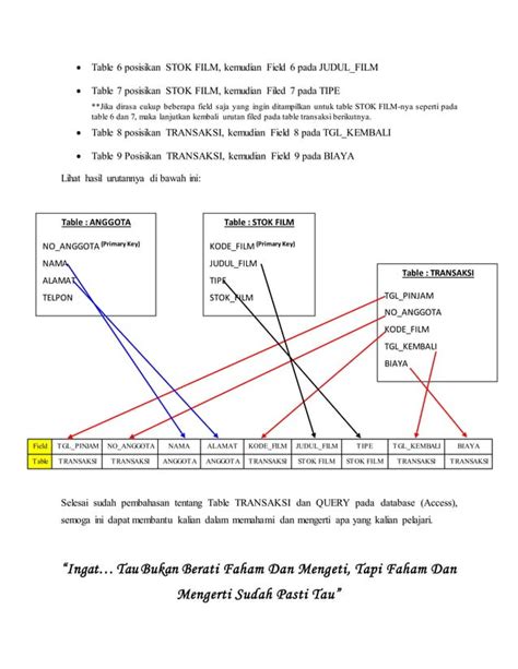 Memahami Pembuatan Data Base Table Dan Query Pdf