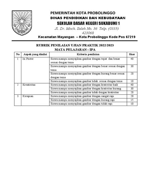 Rubrik Penilaian Ipa Pdf