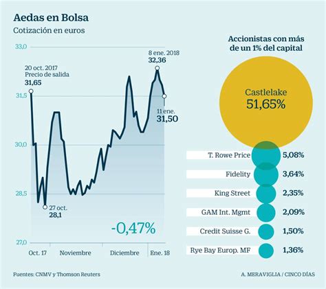 ¿qué Es La Balanza Comercial Y Cómo Se Calcula