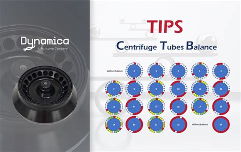 Tips Centrifuge Tubes Balance Dynamica Scientific