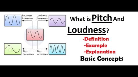 What Are Pitch And Loudness Pitch Loudness Pitch VS Loudness