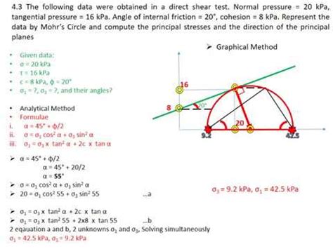 Problems On Shear Strength Of Soil Soil Mechanics Gate Vtu