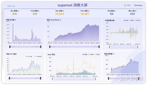 DataEaseSuperSetDatawrapperPreset等开源BI数据可视化工具怎么选 知乎