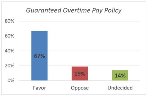 New Poll Finds Majority Of Likely Washington Voters Support Guaranteed