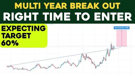 Intraday Stocks For Tomorrow 21 April 2023 3 Best Momentum Stocks