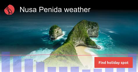 Nusa Penida Weather And Climate Sunheron