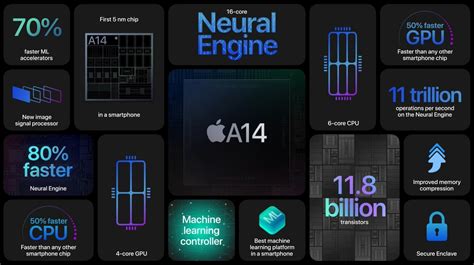 Chipset Iphone Dan Ipad Dari Masa Ke Masa Ilmuhp