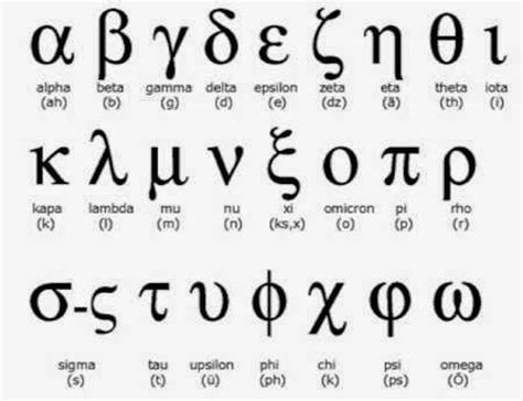 Greek Alphabet Alpha Beta Gamma The Greek Alphabet Small Let